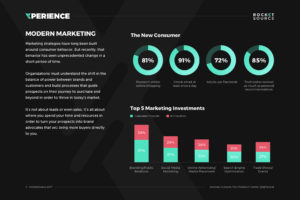 Customer Journey Funnel