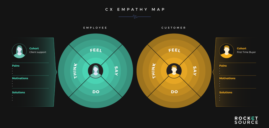 empathy map