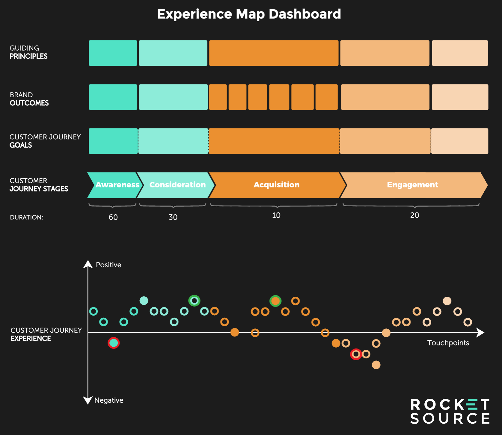 Pages per visit. Аналитики больших данных. Сериал про блокчейн. Full story. Analytics experience.