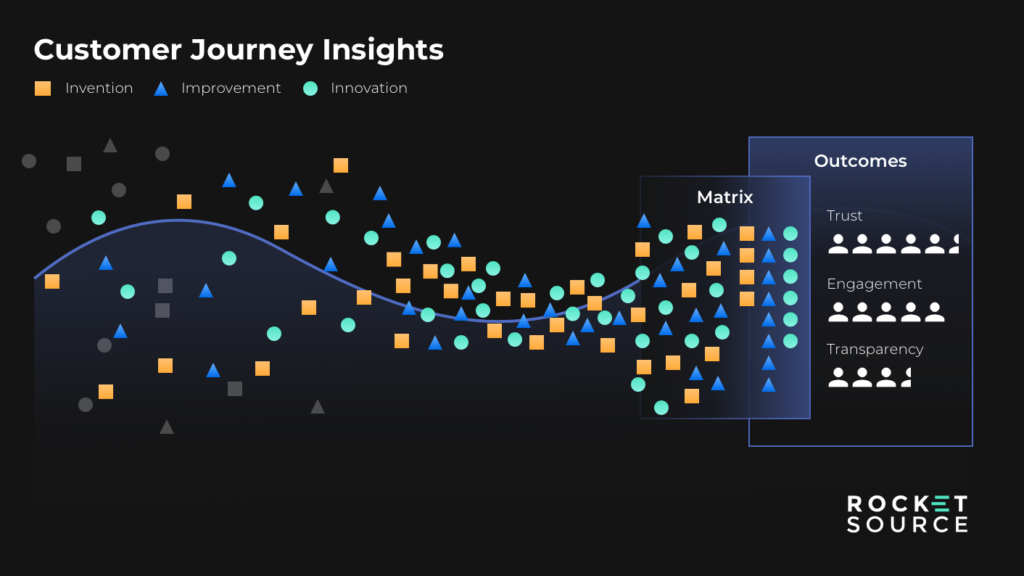 customer journey insights
