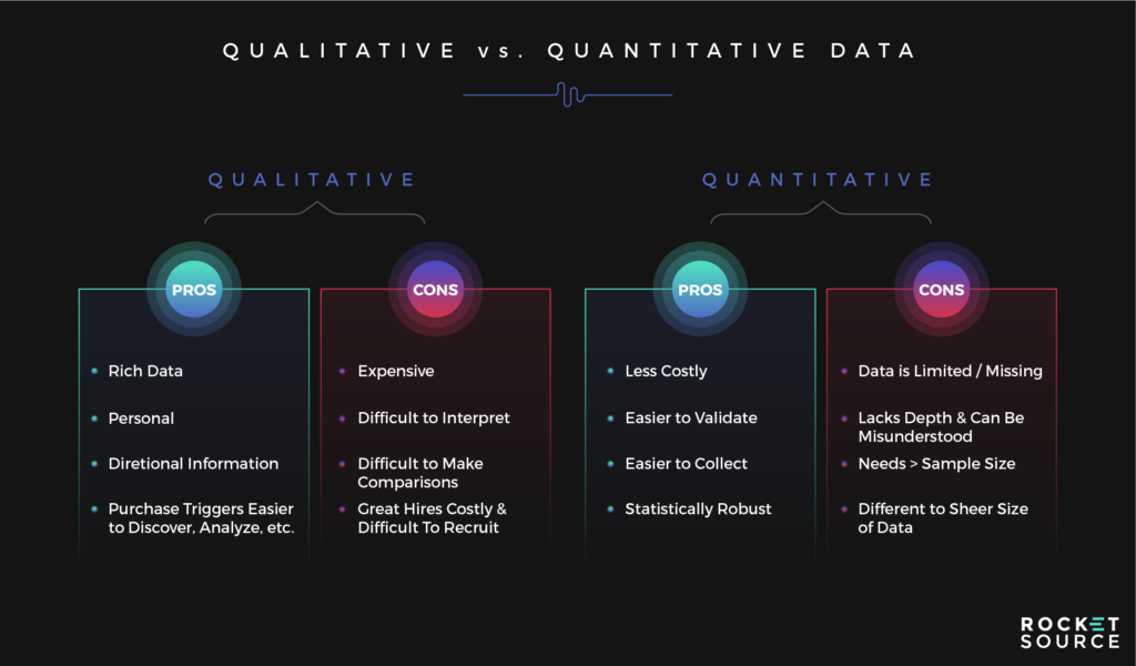 qualitative vs quantitative data comparison