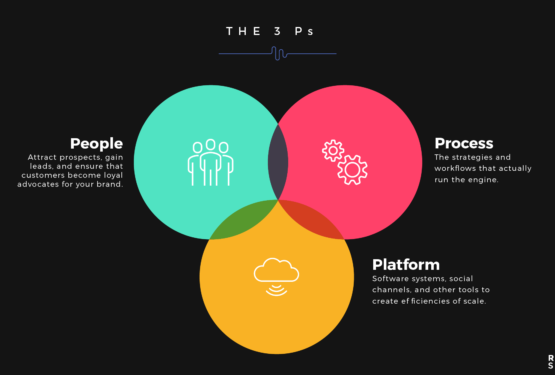 people process platform