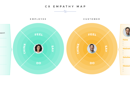 empathy map