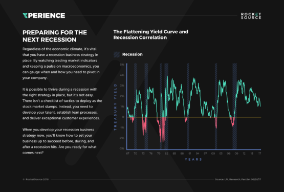 recession business strategy