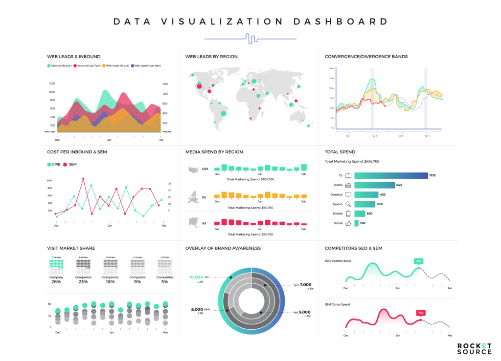 Data as a Service Data Visualization Dashboard