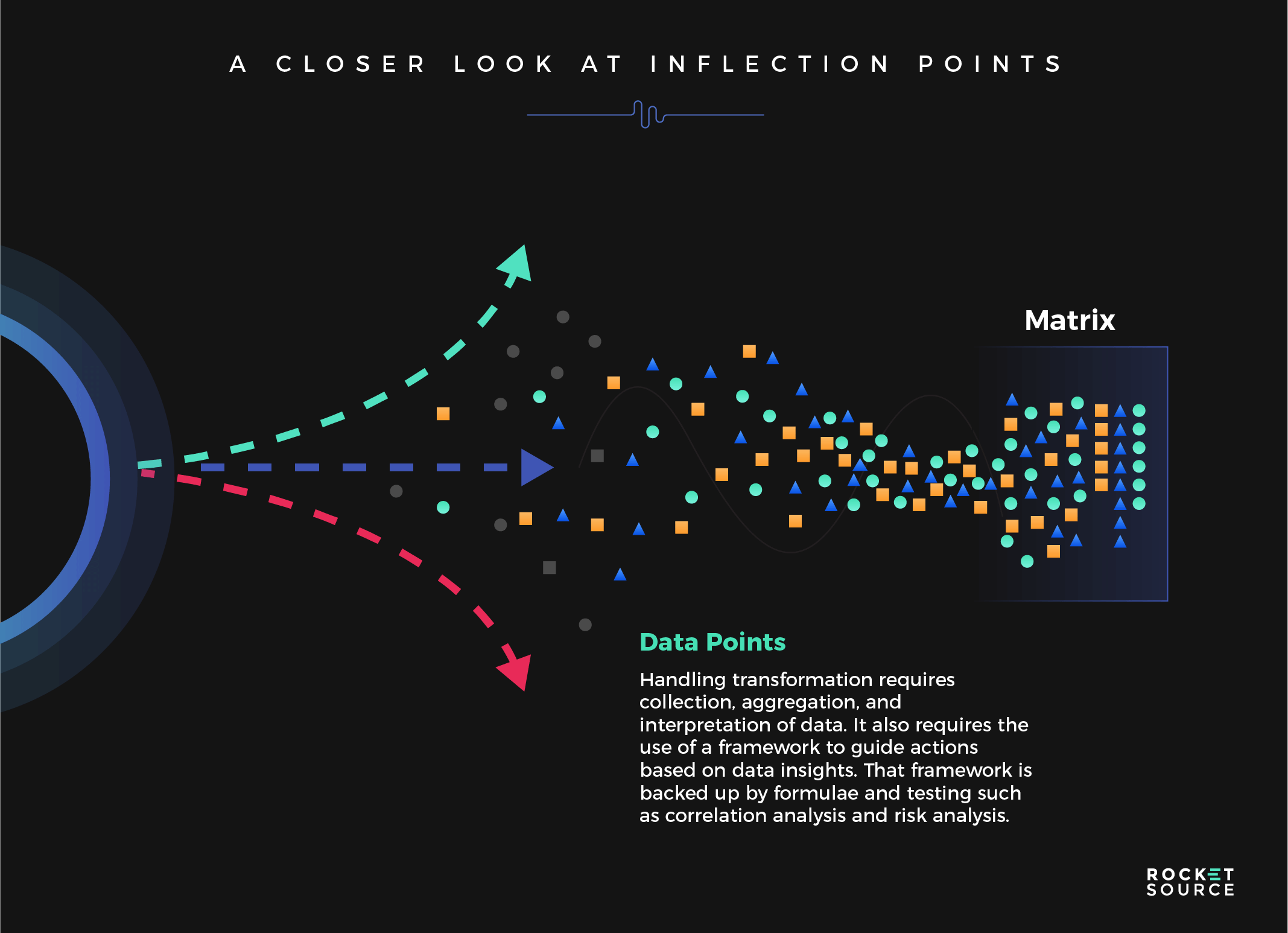 Transformation infographic- data