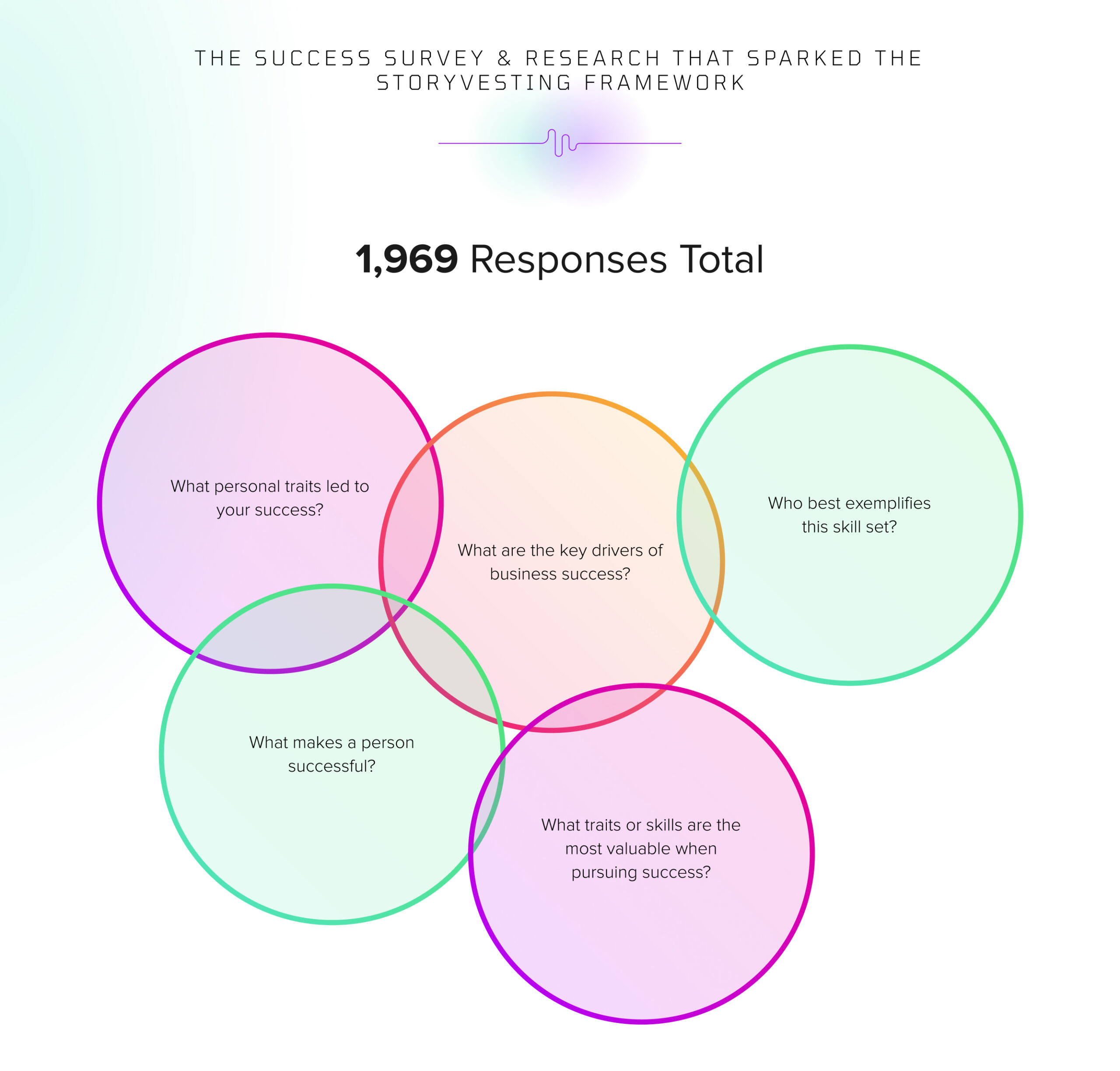the storyvesting framework methodology