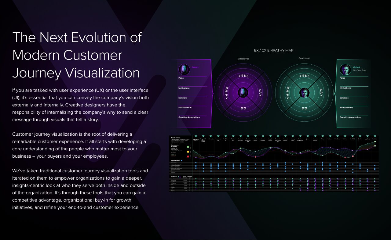 Customer Journey Visualization