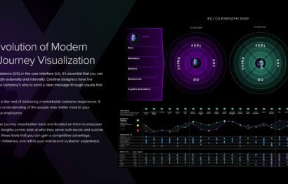 The Next Evolution of Modern Customer Journey Visualization