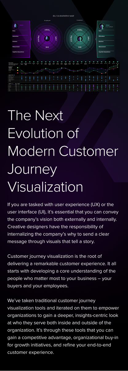 Customer Journey Visualization