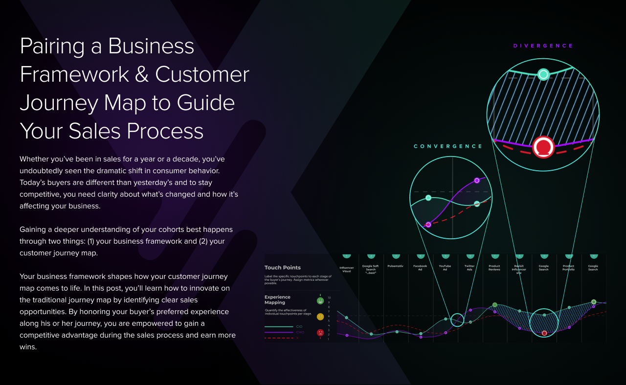 Business Transformation