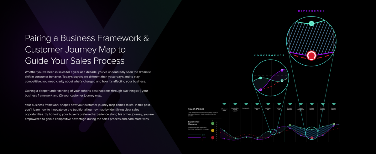 Pairing a Business Transformation Framework and Customer Journey Map to ...