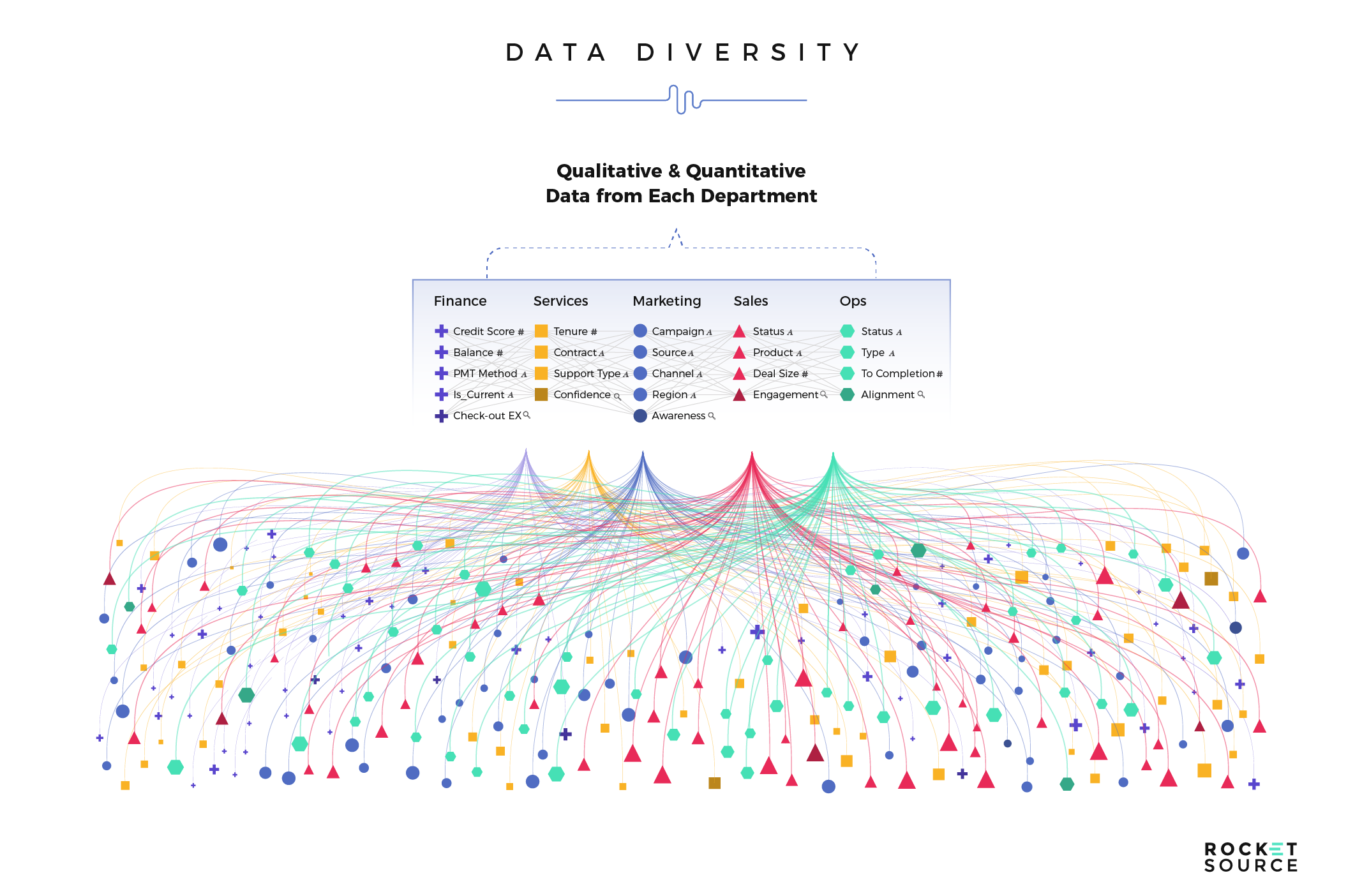 data diversity in digital transformation