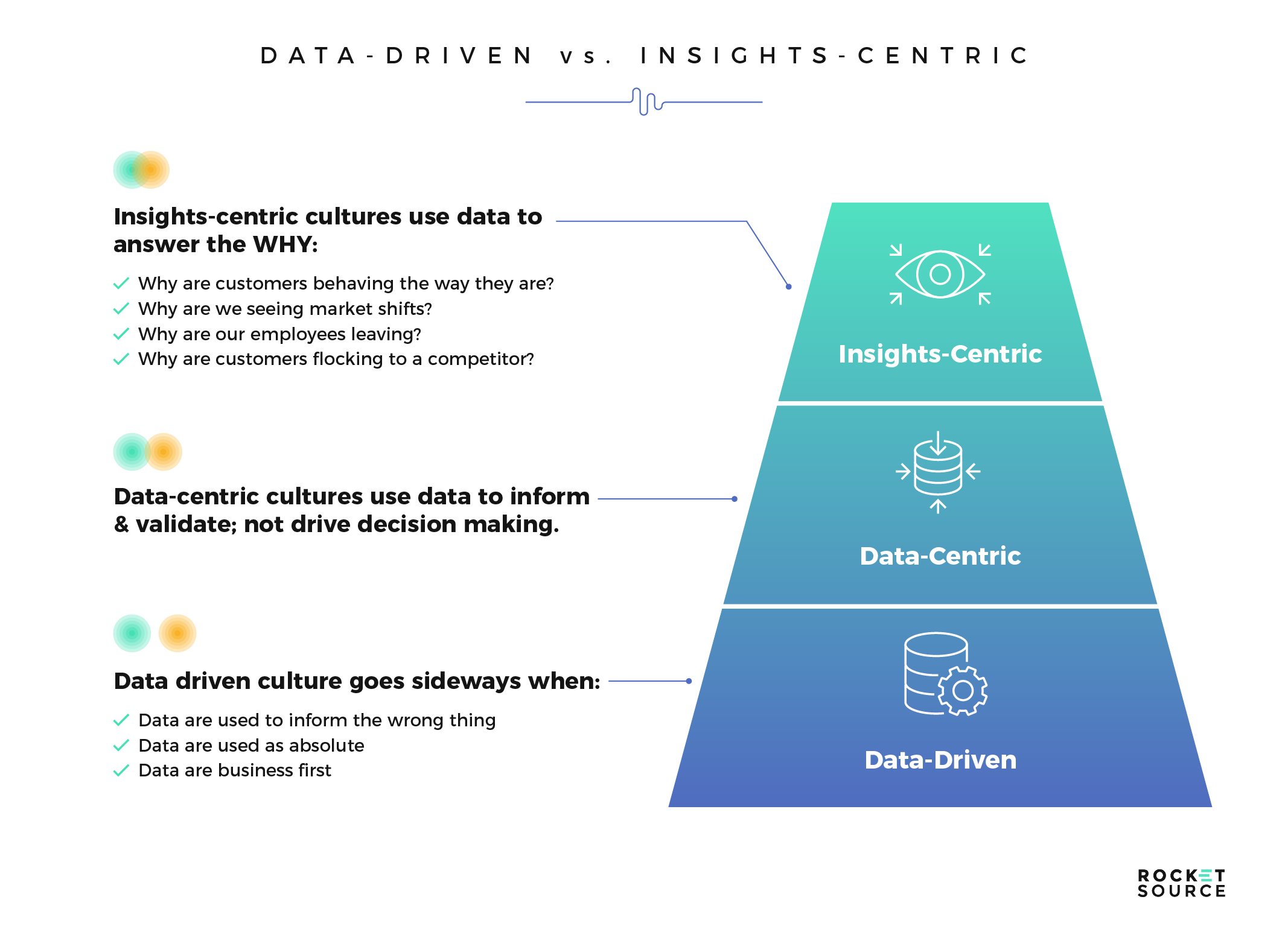 data driven vs insights centric approach to digital transformation