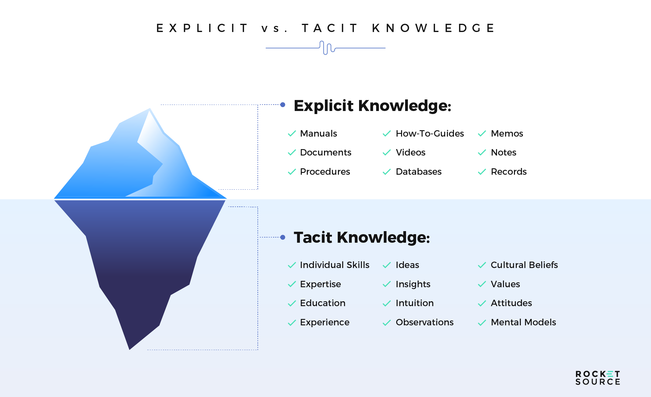 digital transformation powered by tacit vs explicit knowledge