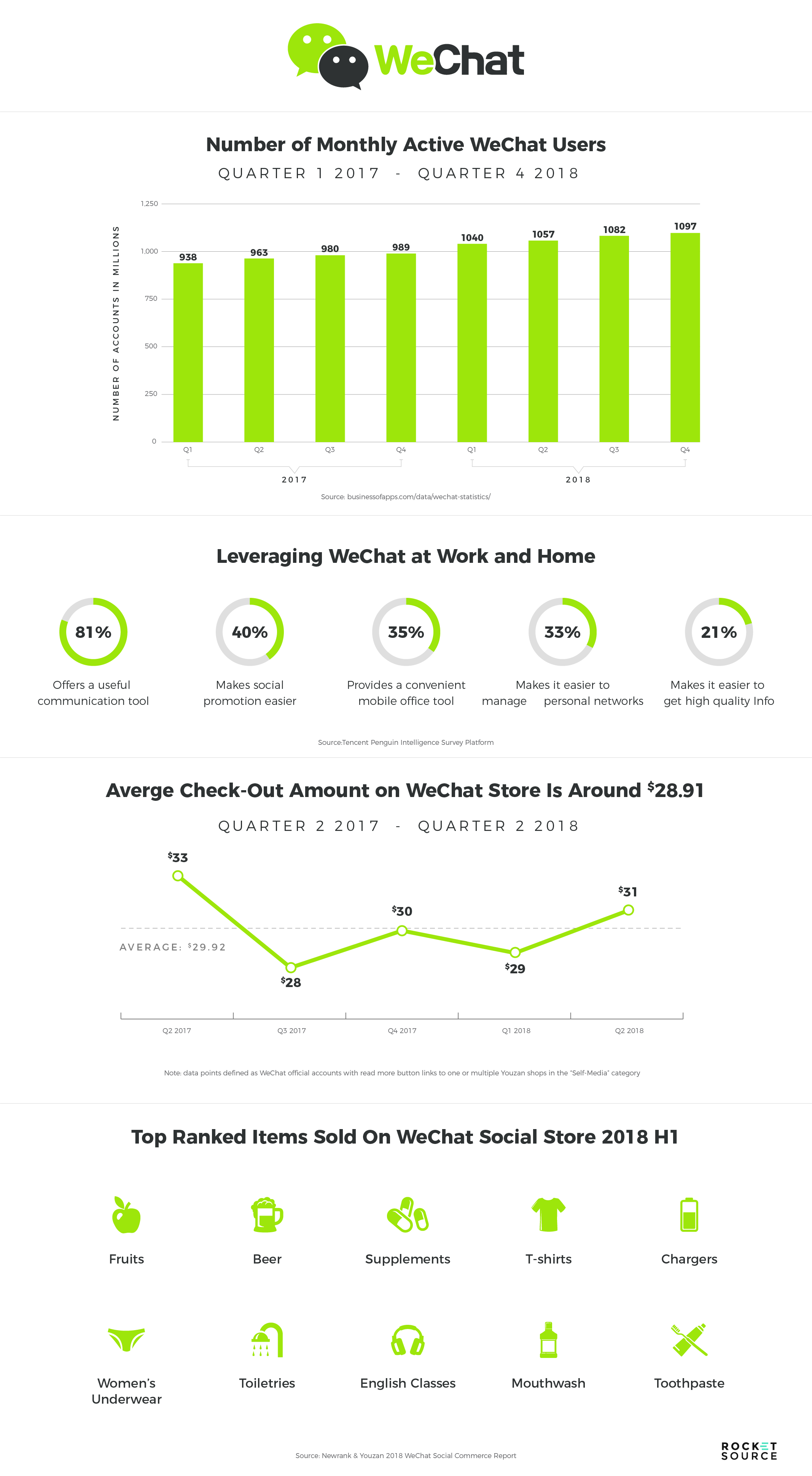 wechat growth with customer journey mapping 