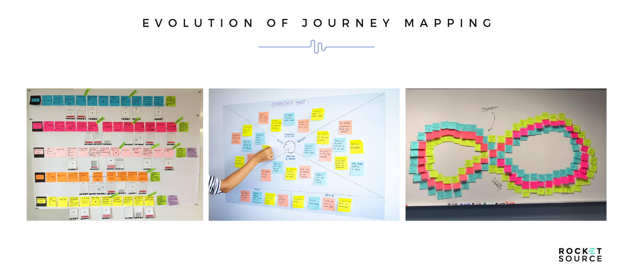 evolution of customer journey mapping