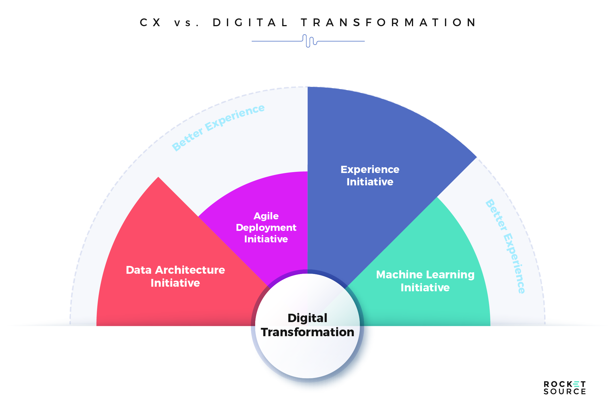 digital transformation and customer journey mapping