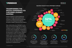 customer journey mapping as a future skill