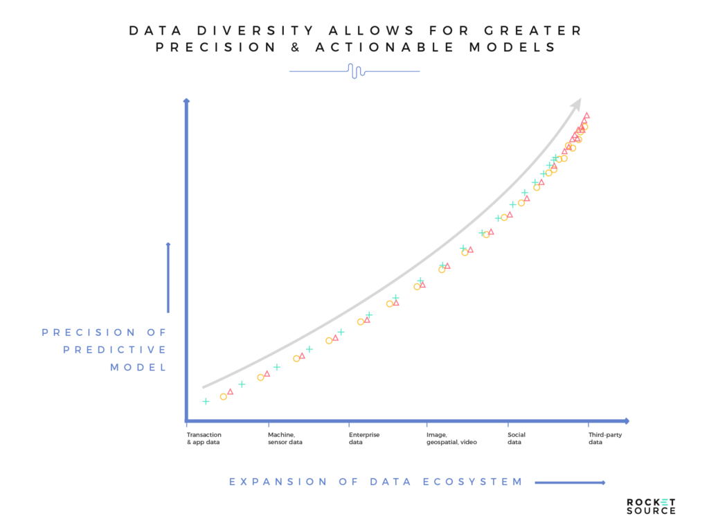 data diversity in machine learning models