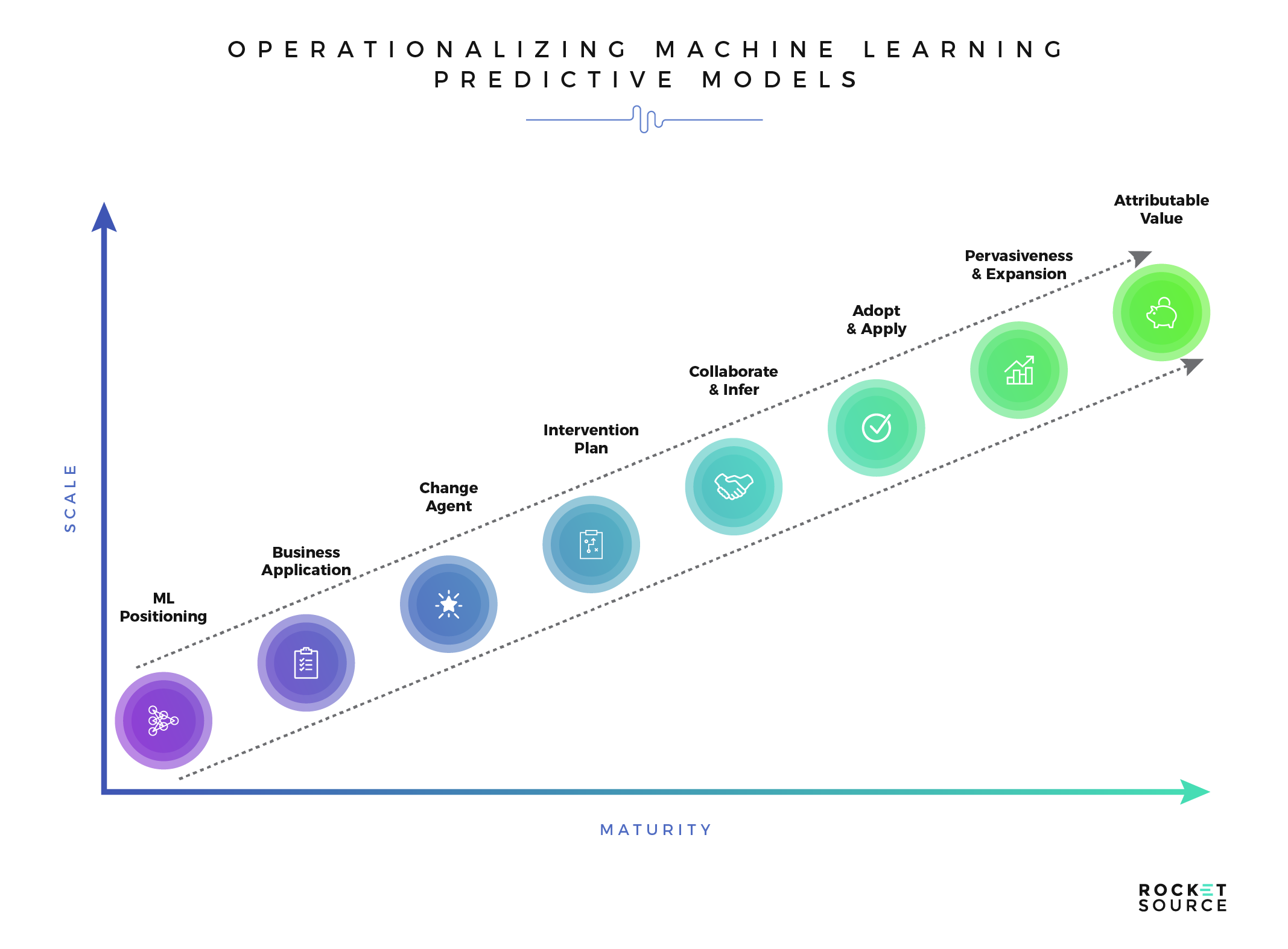 The 4 Machine Learning Models Imperative for Business Transformation ...