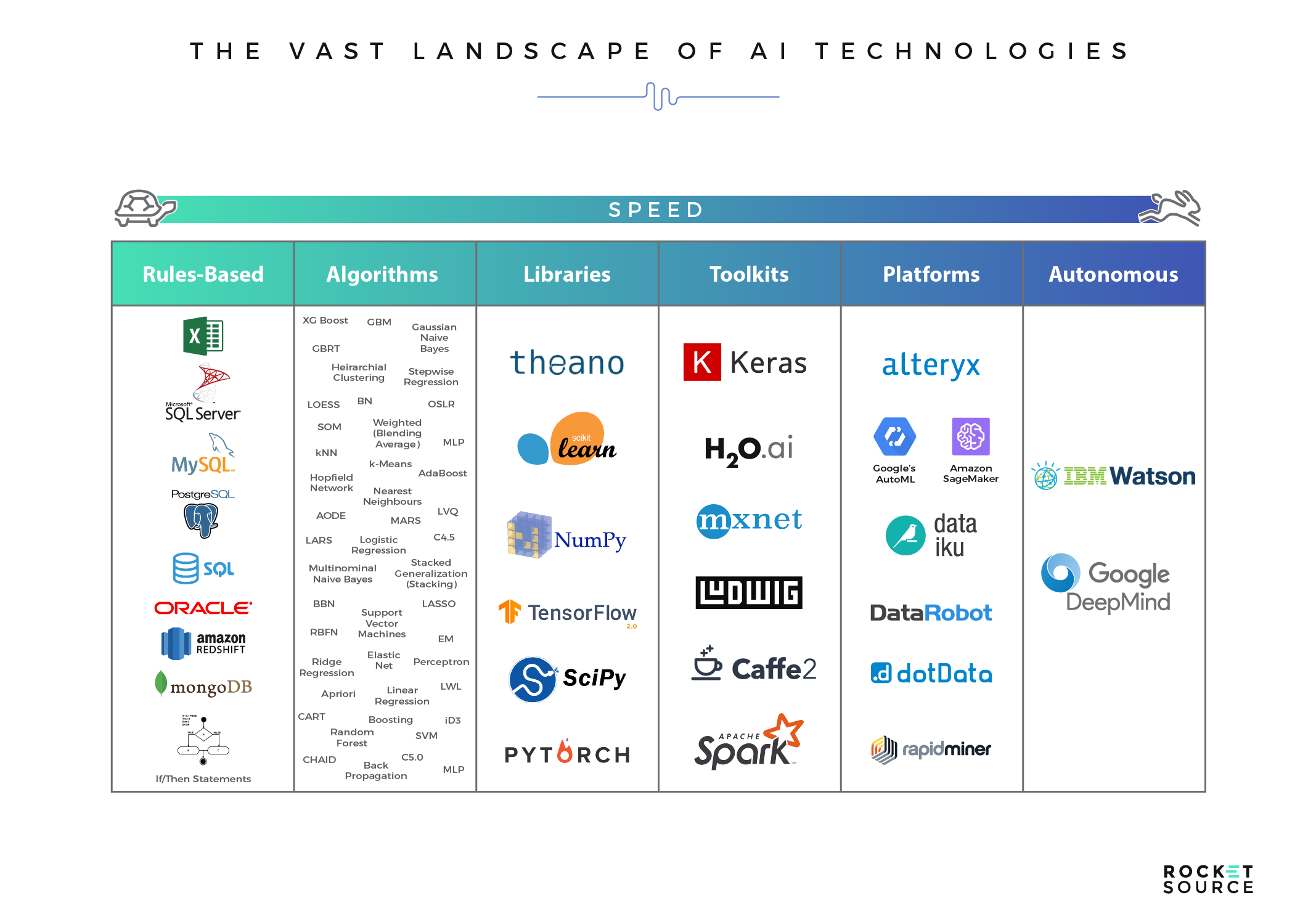 The 4 Machine Learning Models Imperative for Business Transformation ...