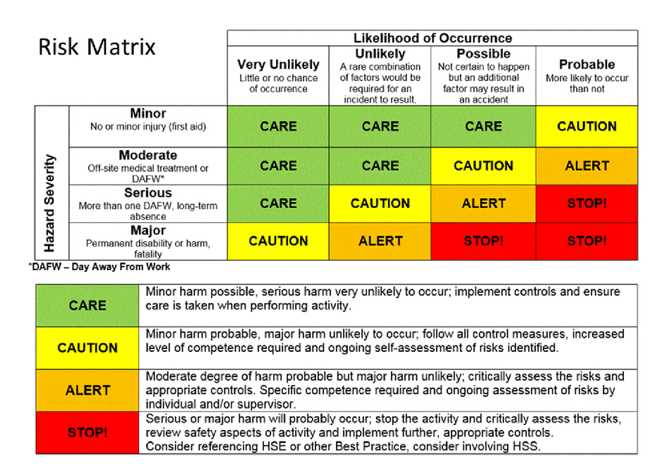 risk matrix and brand experience