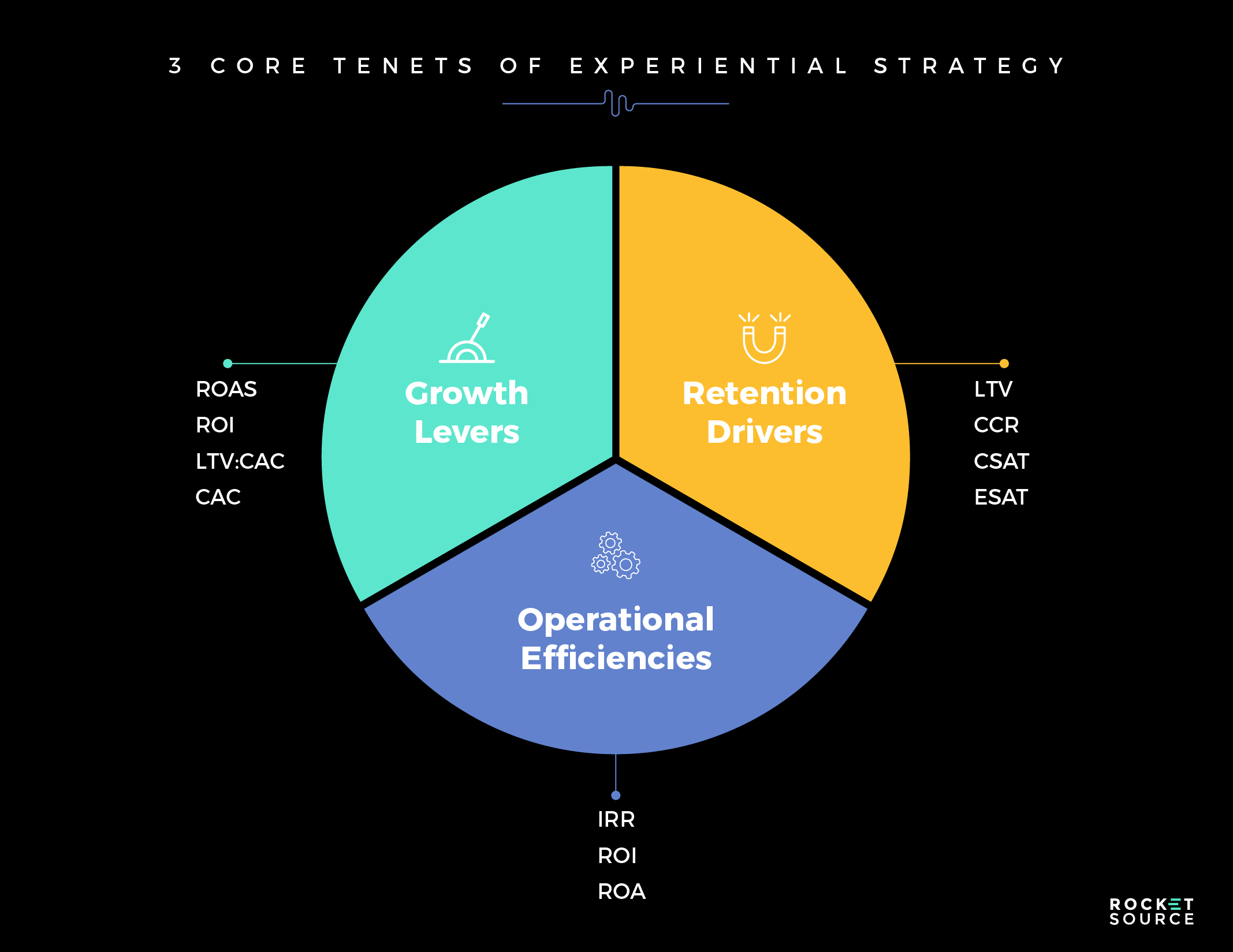 brand experience core tenets