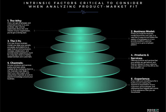 product market fit and brand experience