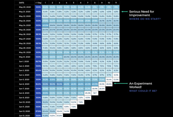 cohort analytics and product market fit