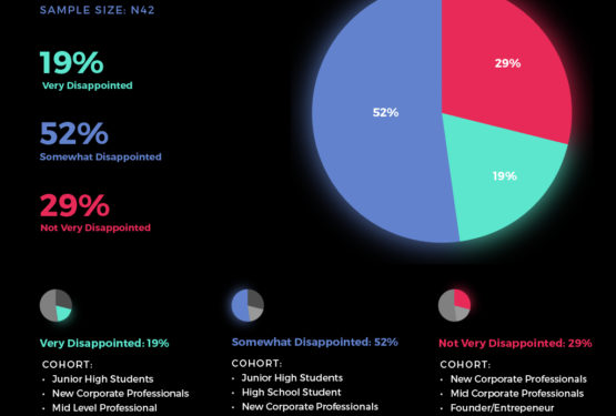 emotional triggers for product market fit