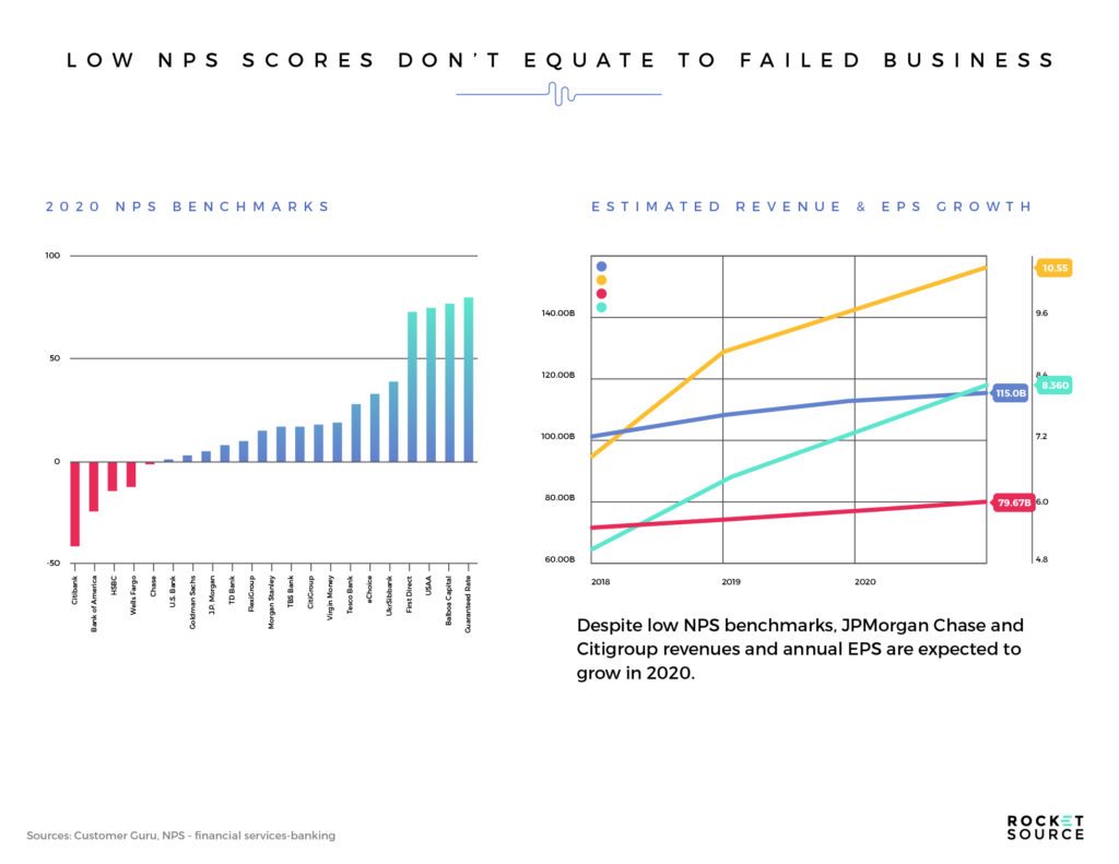 product market fit nps
