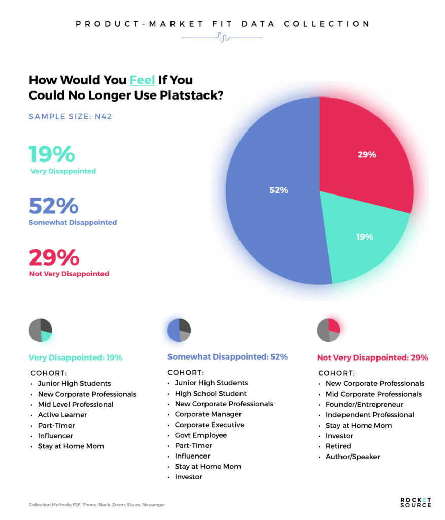 emotional triggers for product market fit