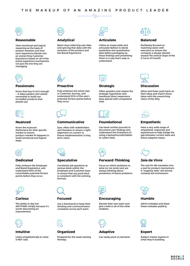 product leader qualities fueling product market fit