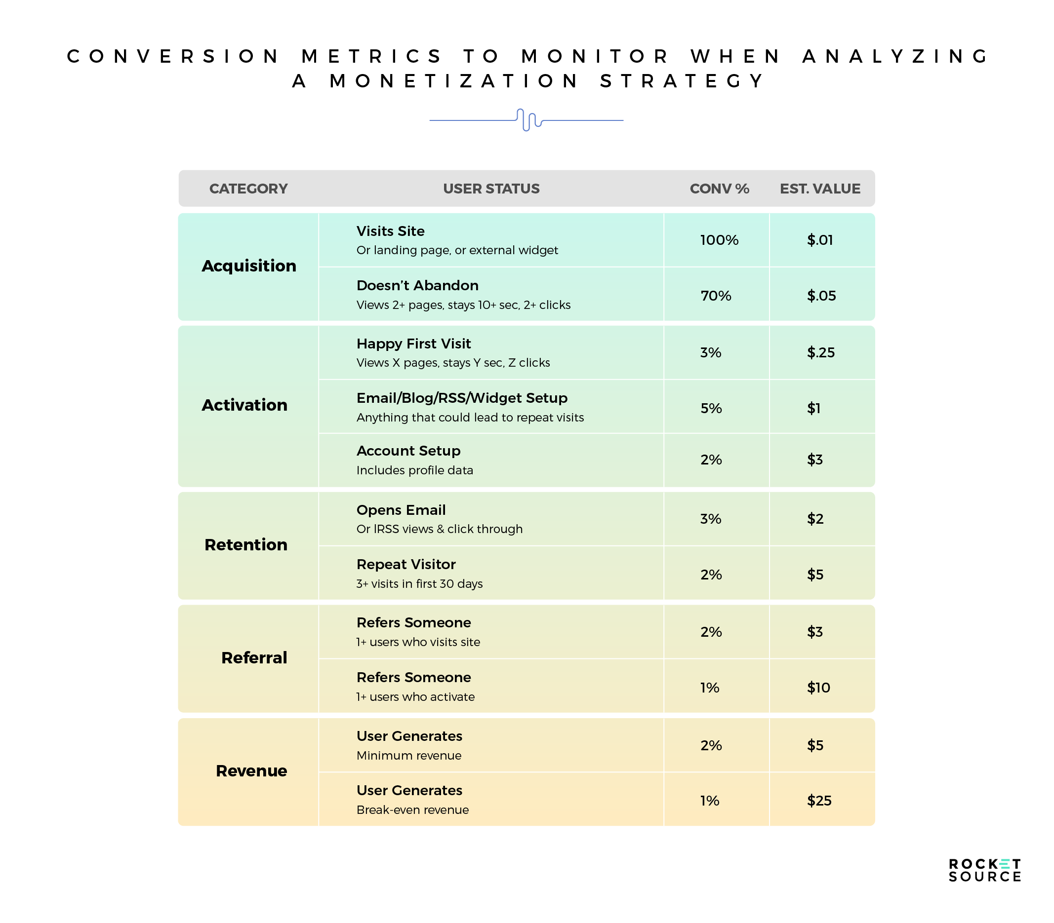 conversion metrics in monetization strategy