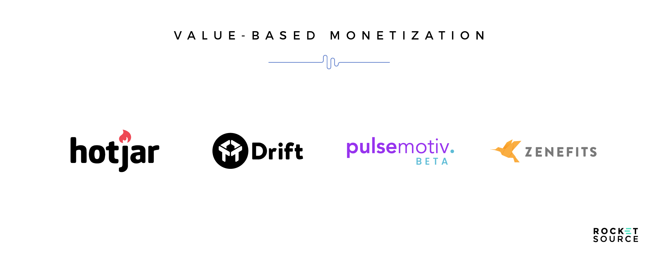 value based monetization strategy