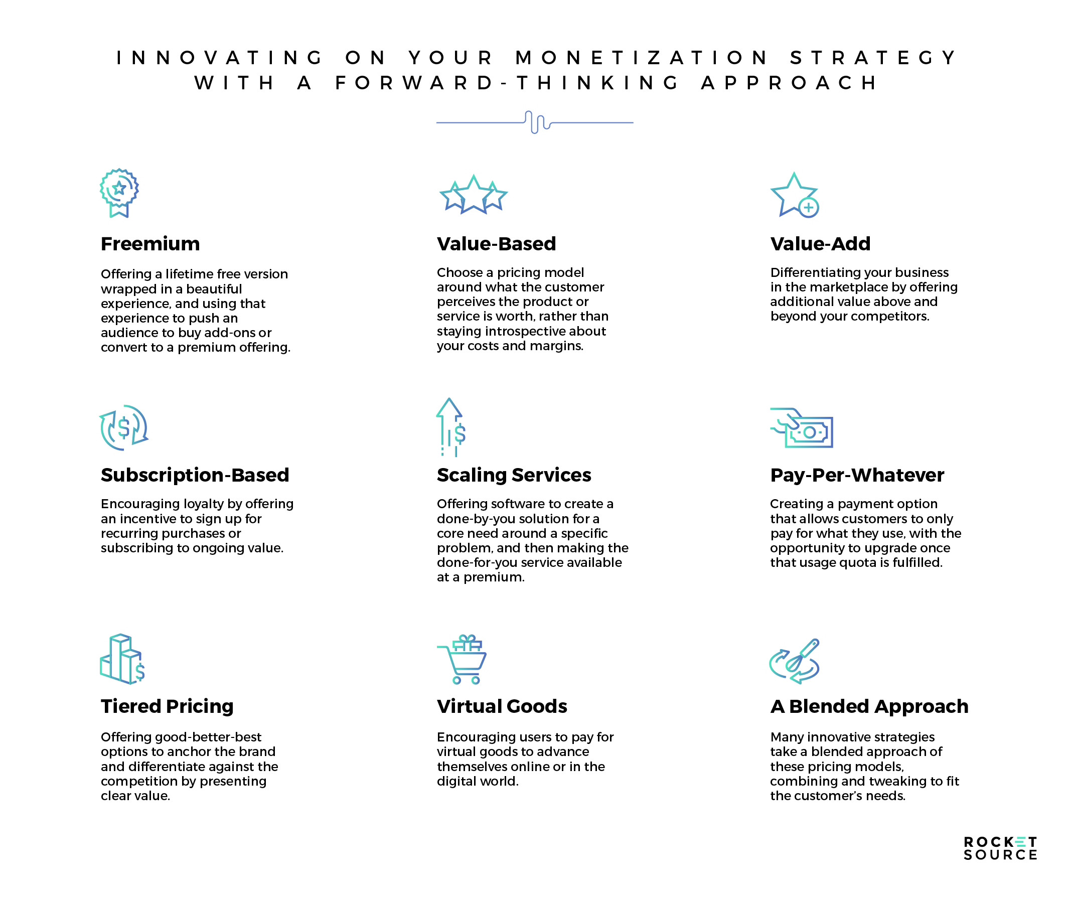 monetization strategy innovative models