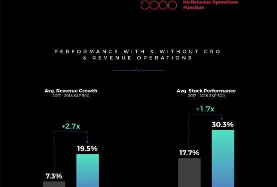 The State of Revenue Operations to Encourage Revenue Acceleration