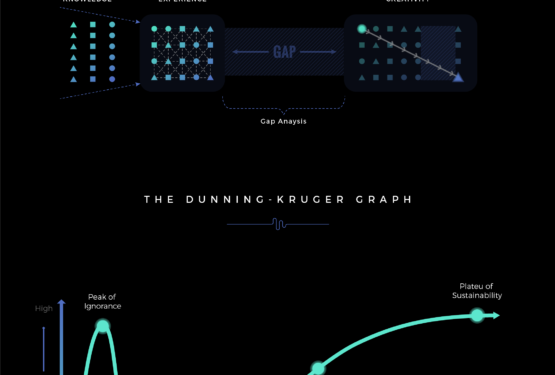 Revenue Operations Model Helps Revenue Acceleration By Paying Attention to Customer Experience