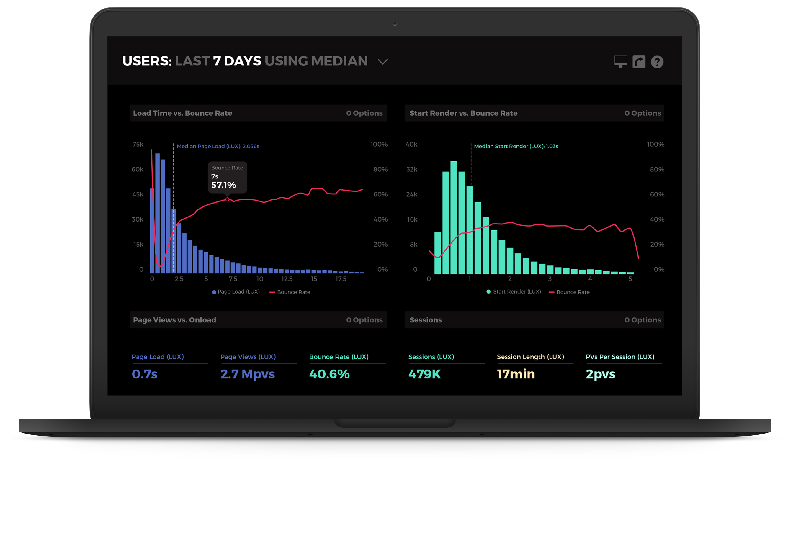product led growth dashboard