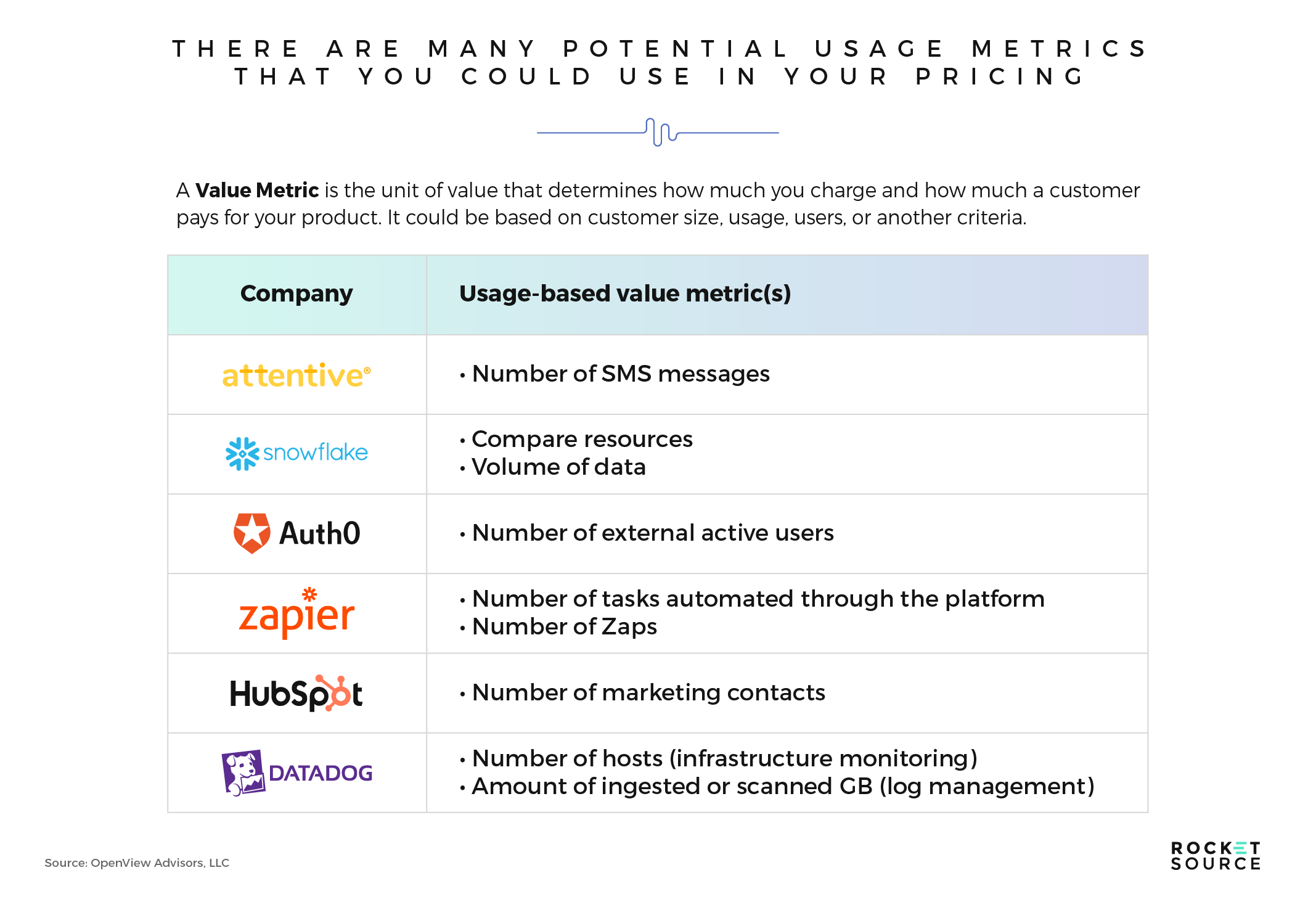 usage metrics in product led growth strategy