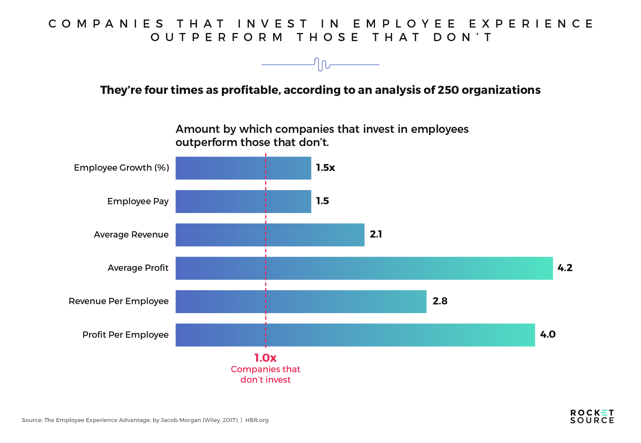 employee experience advantage in product led growth strategy