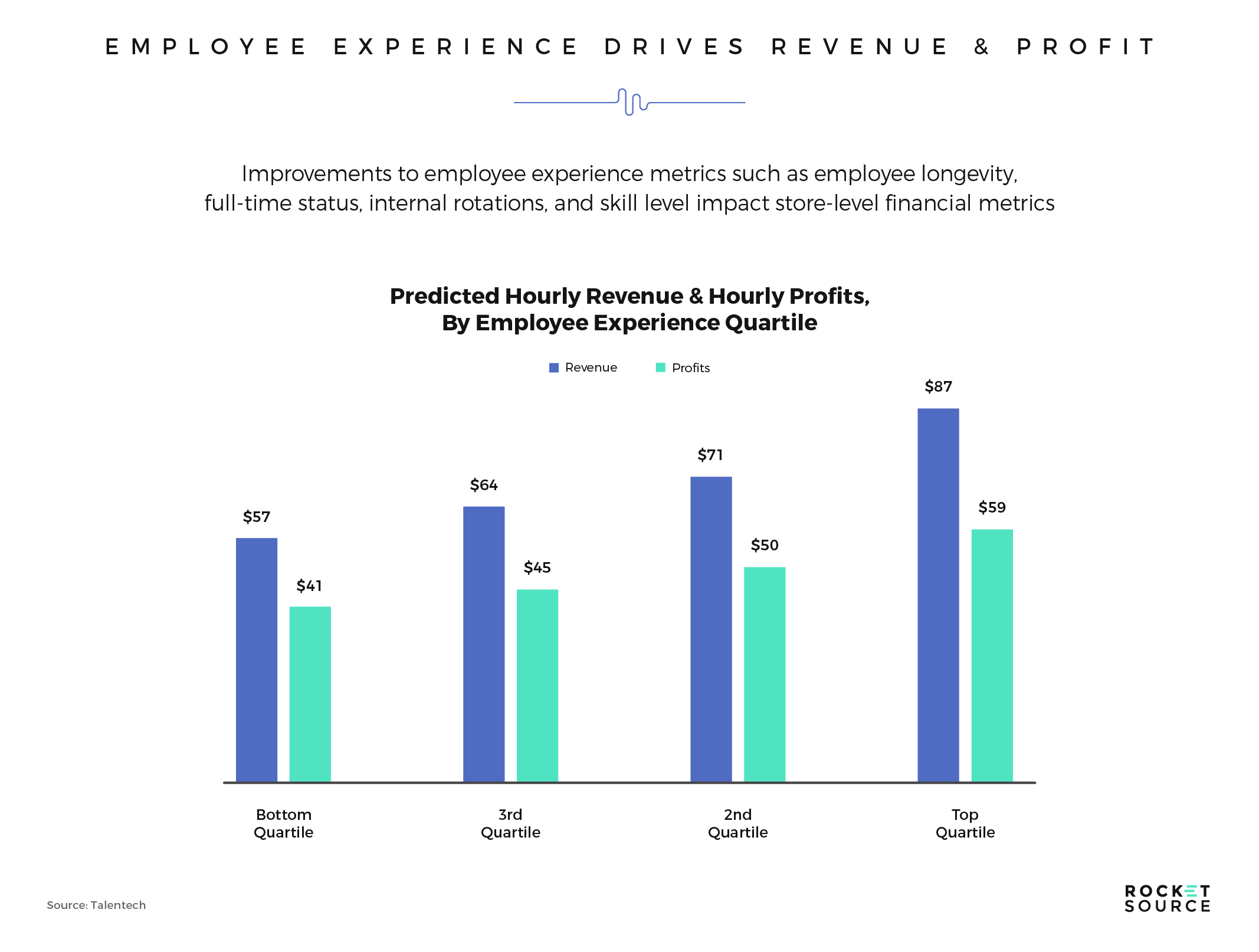 product led growth strategy and employee experience