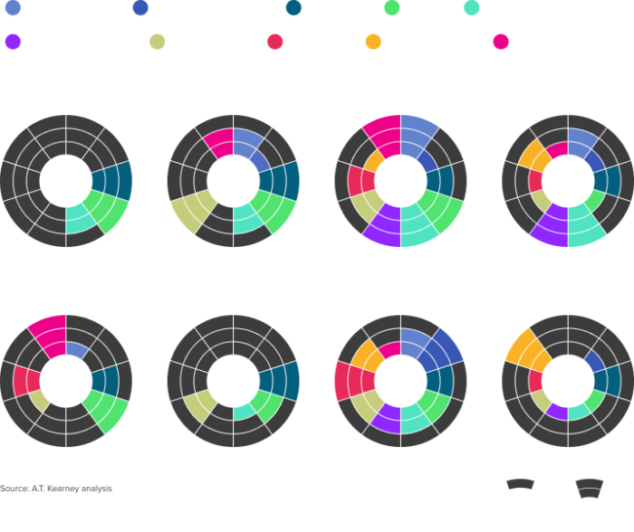 Data Looping - RocketSource | Driving Strategic Action with Expert Insights
