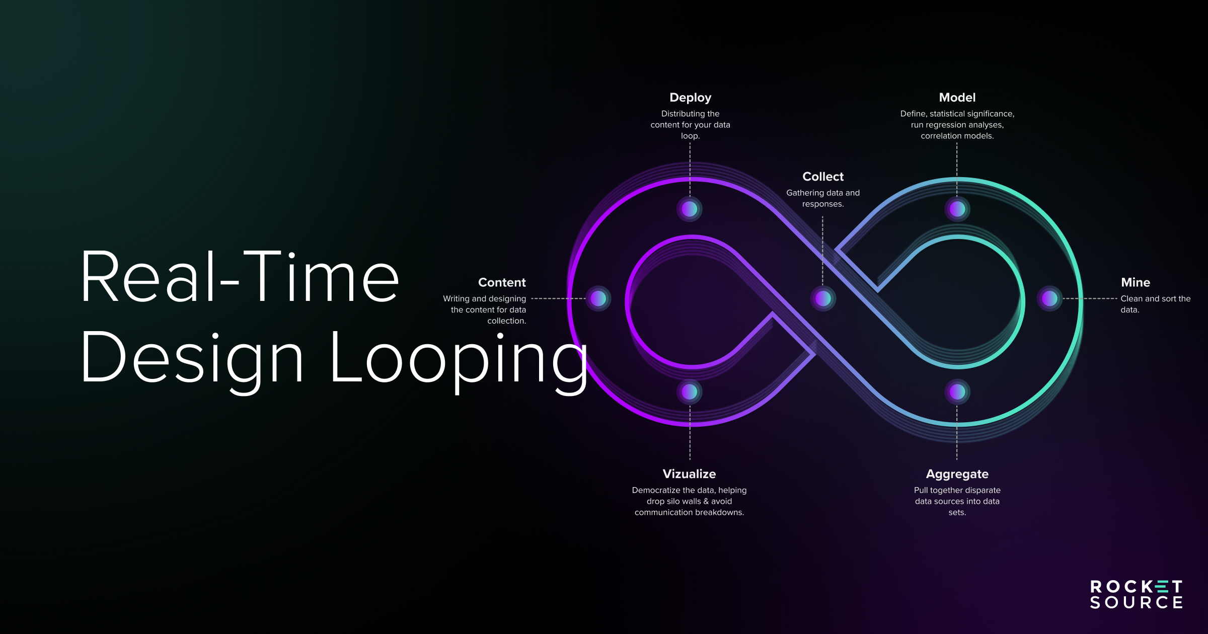 Real Time Design Looping - RocketSource | Driving Strategic Action with ...