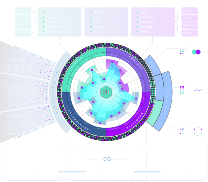 Faa Daap Data as a Product (DaaP) - RocketSource | Driving Strategic Action with ...