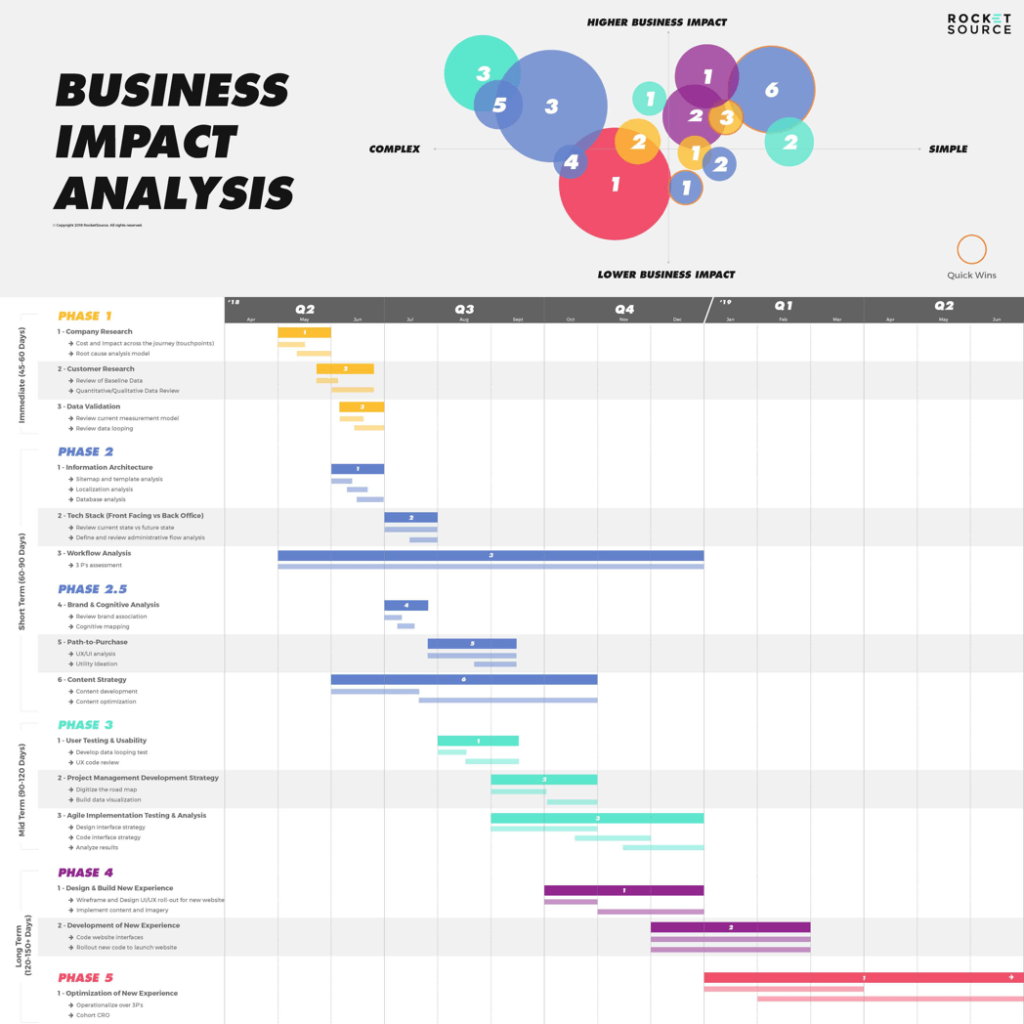 cx buzzwords business impact analysis