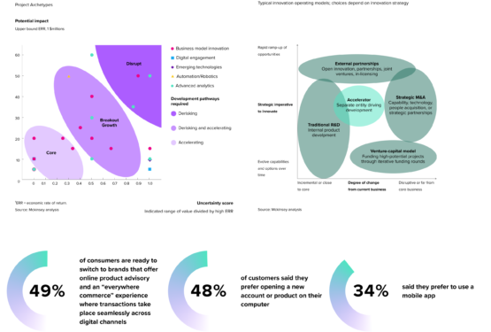 data democratization and attribution models in the insurance industry