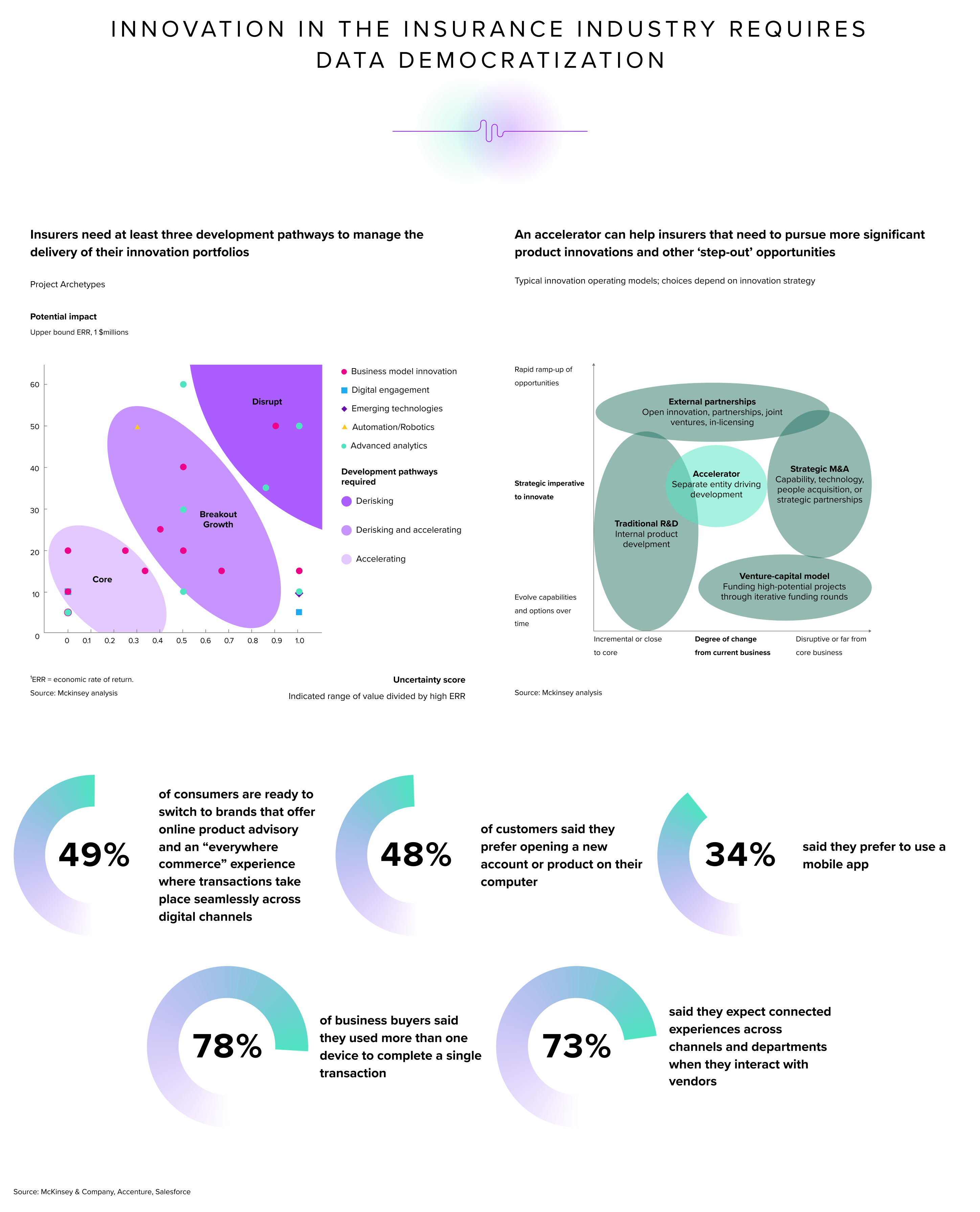 data democratization and attribution models in the insurance industry