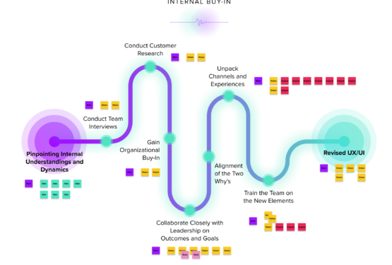 data democratization across ux ui project management